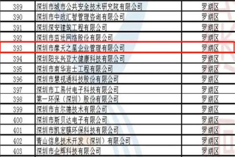 星光娱乐荣获2022年深圳市 “ 专精特新中小企业 ” 称号