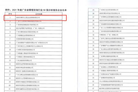 星光娱乐荣获2021年度“广东省管理咨询行业50强”企业