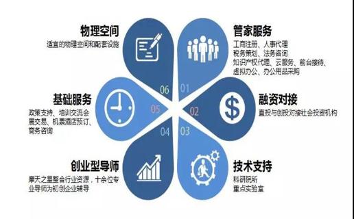长春市九台区政府领导、安徽省淮南市毛集领导来访星光娱乐加速器